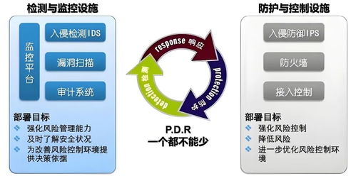 網(wǎng)絡(luò)與信息安全開發(fā)實(shí)戰(zhàn) 從零基礎(chǔ)到精通IPS、IDS與HIDS