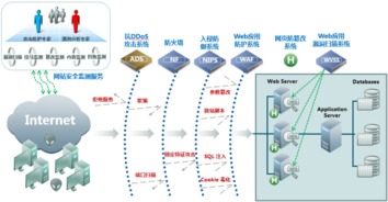 Web軟件信息安全防護 網(wǎng)絡與信息安全軟件開發(fā)