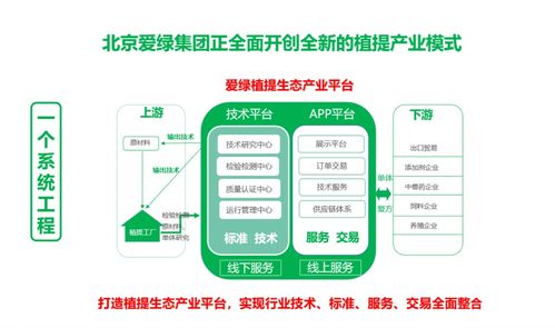 朝著綠色、安全、健康的方向邁進 北京愛綠集團的網(wǎng)絡與信息安全軟件開發(fā)之路