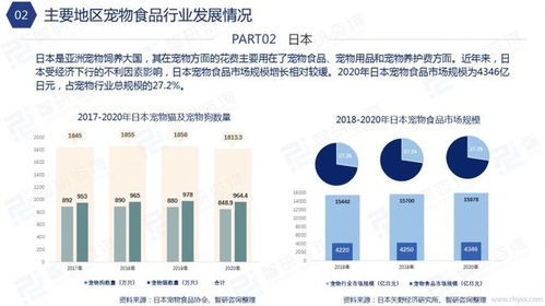 2021年中國寵物食品行業(yè)發(fā)展分析報(bào)告簡版 軟件開發(fā)視角